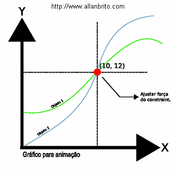 Coordenadas para animação