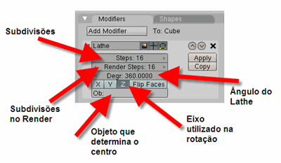 Blender Lathe