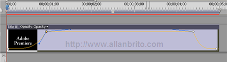 Adobe Premiere PRO 2.0 - Curvas alteradas