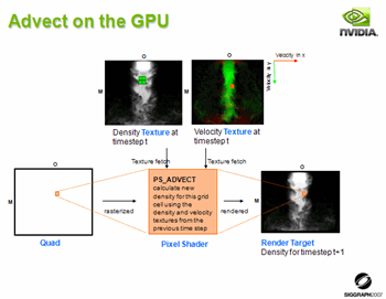 Slides NVIDIA