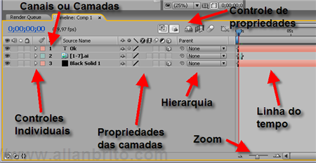 Timeline After Effects - Interface