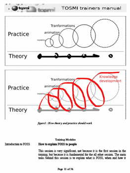 Manual TOSMI