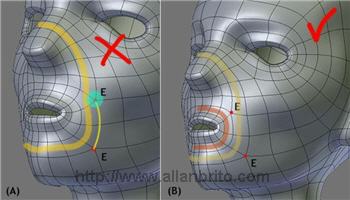 Topologia em 3D