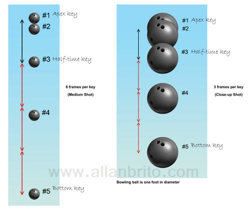 tutorial-animacao-fisica-dinamica