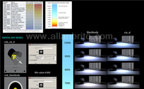 tutorial-maya-mental-ray-cores