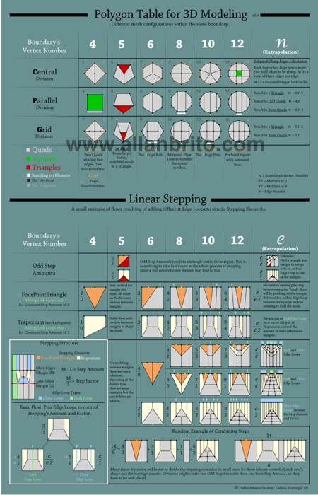 tabela-modelagem-3d-poligonal.png
