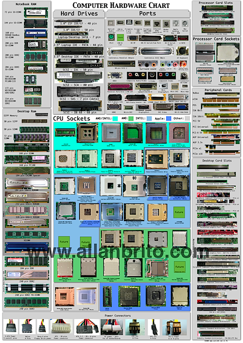 tabela-tipos-conexao-computacao-grafica.png