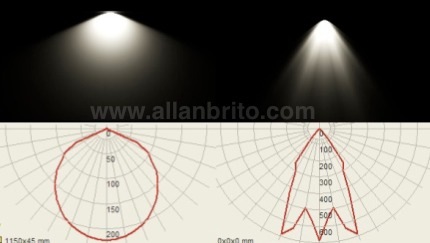 guia-render-luzes-ies-indigo-renderer.jpg