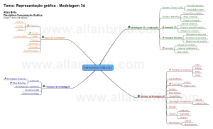 mapa-mental-palestra-modelagem-3d