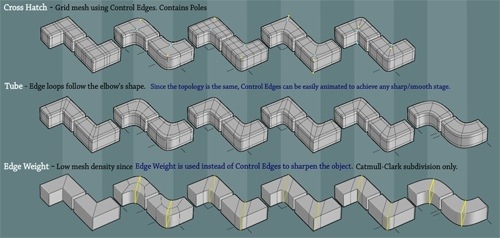 modelagem-3d-tecnica-diagrama.jpg