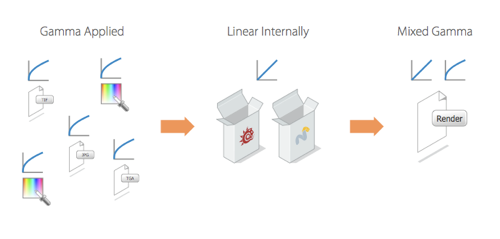 linear-workflow.png