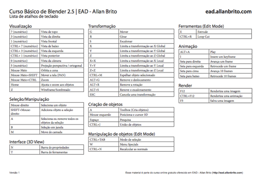 Tabela-Blender-Atalhos.png