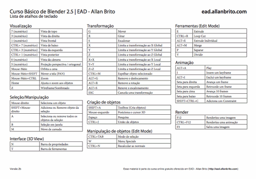 Tabela de atalhos para o Blender